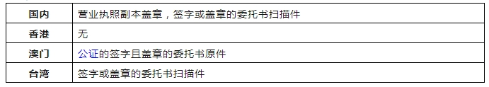 港澳臺地區商標申請